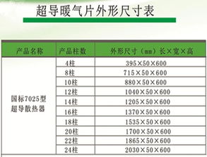 超導暖氣片技術推廣 節能高效，靜音環保的暖氣新選擇