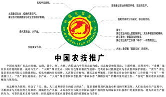 全國農(nóng)技推廣機構(gòu)統(tǒng)一推行使用中國農(nóng)技推廣技術(shù)的重要意義與實施路徑